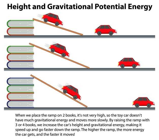 How elevation changes affect racing lines
